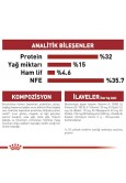 Royal Canin Fit32