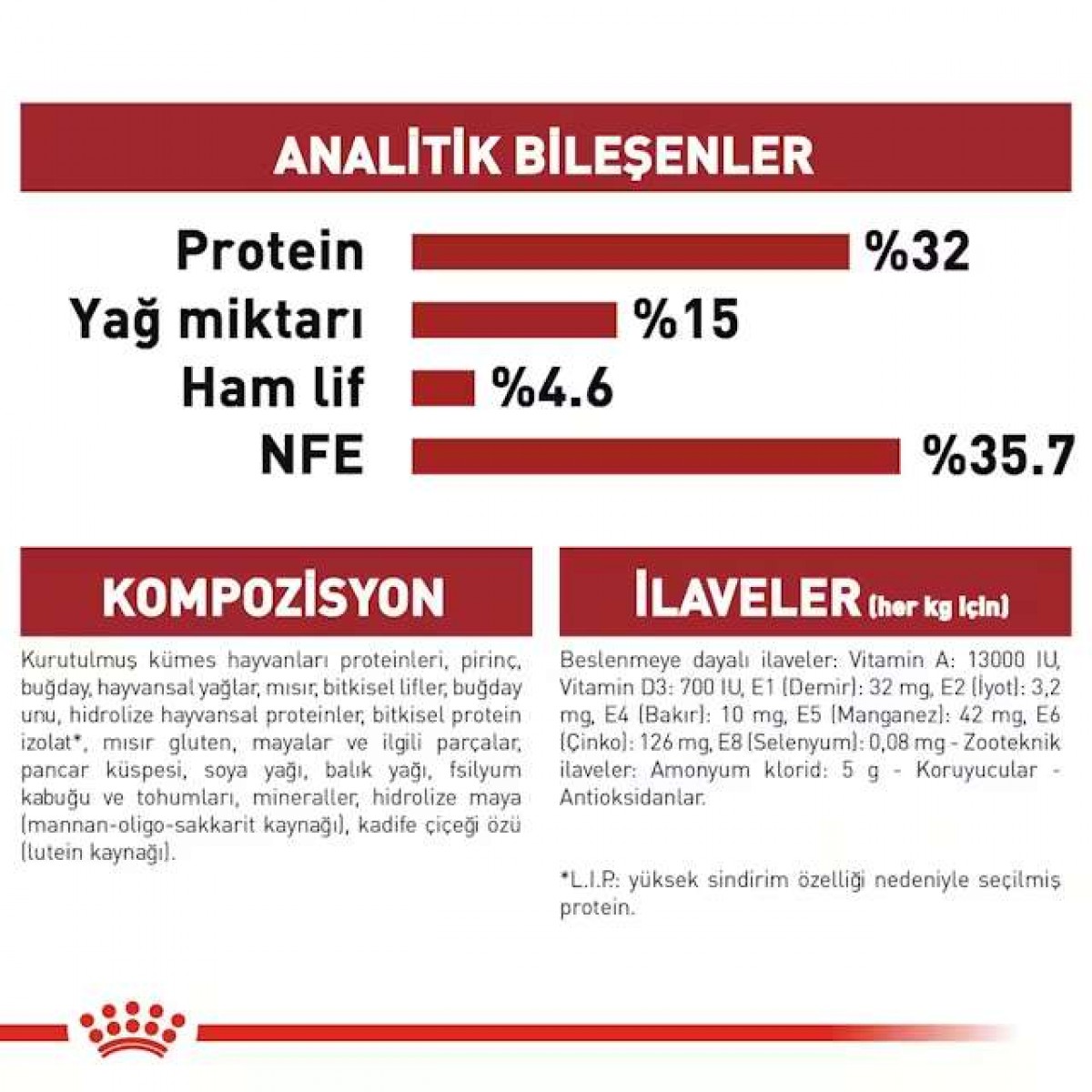 Royal Canin Fit32