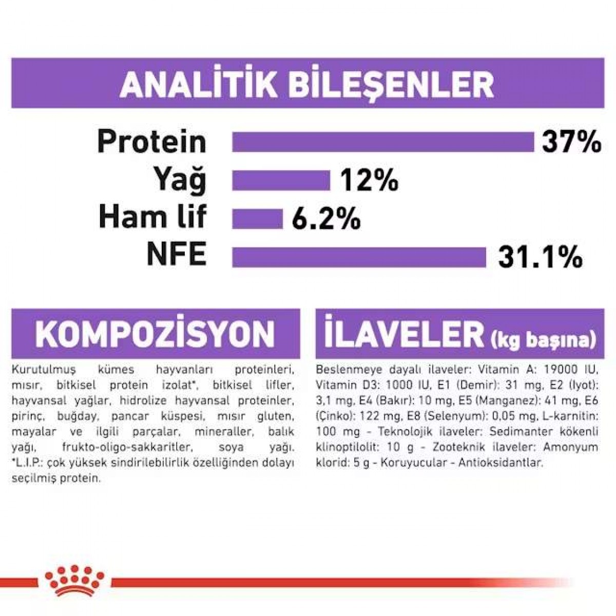 Royal Canin Sterilised Kısır Kedi Maması